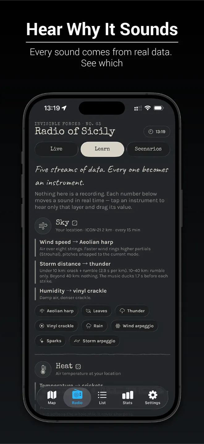 Learn: which data drives each sound of the radio