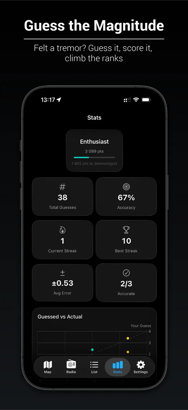Game statistics: guesses, accuracy and streaks